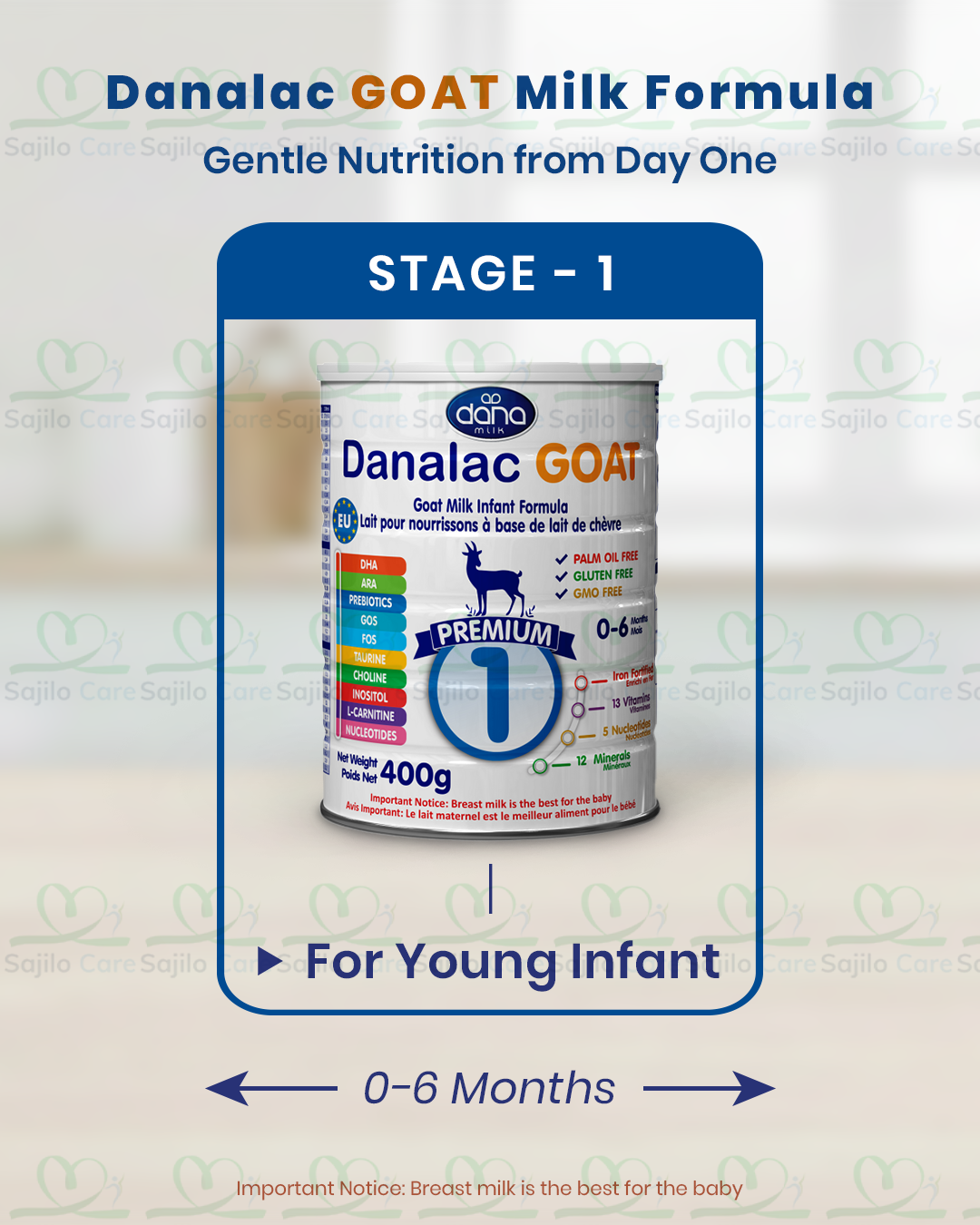 Stage 1